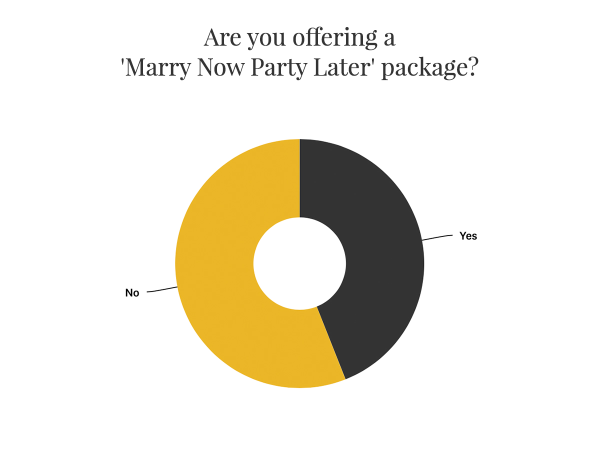 Are you offering a 'Marry Now Party Later' package?