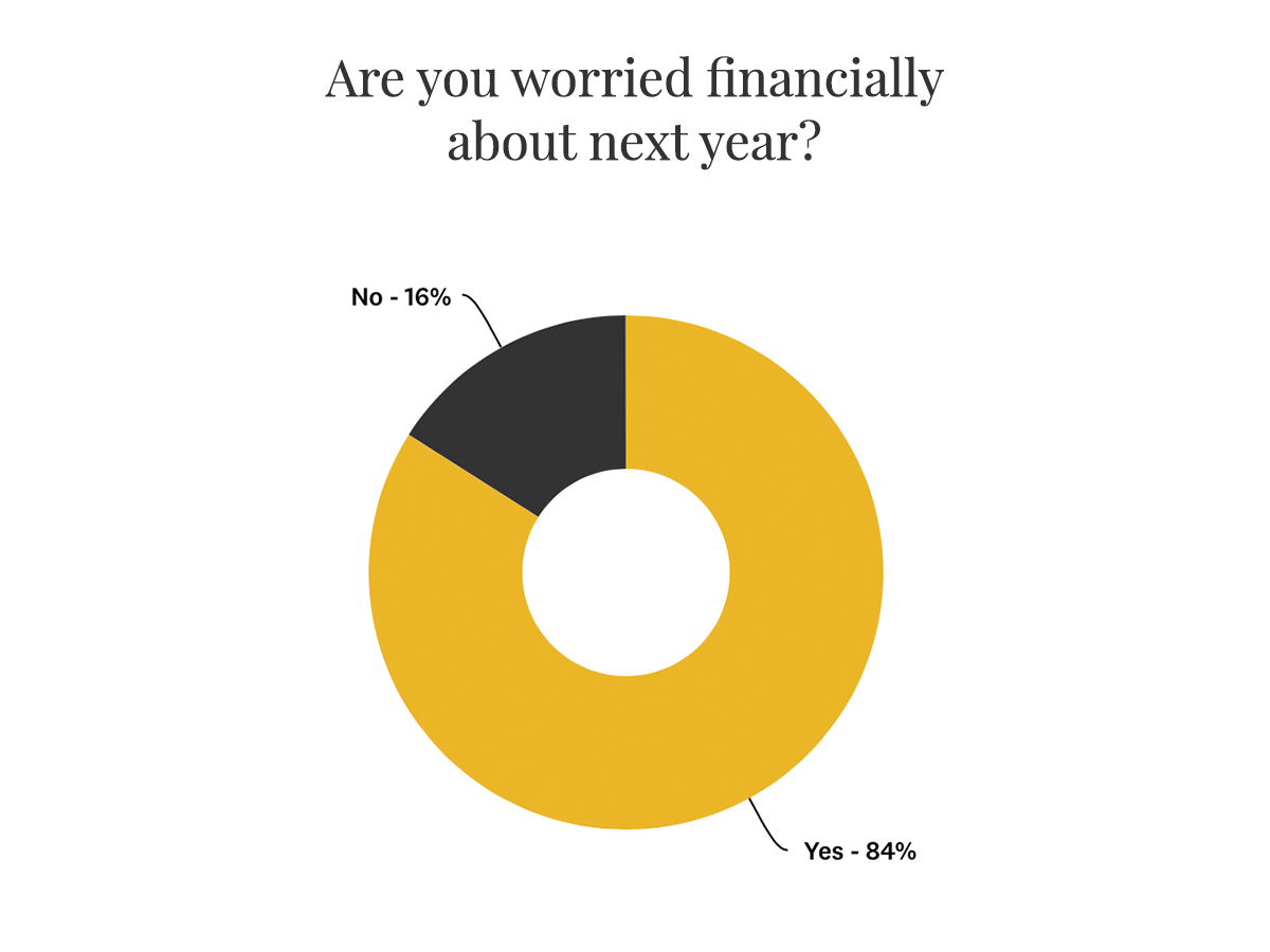 Are you worried financially about next year? 