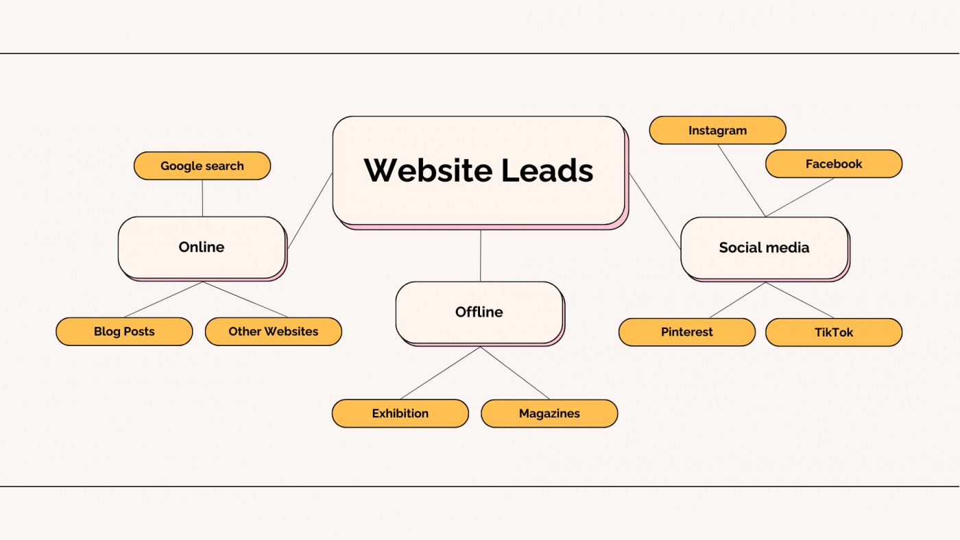 How to Track the Source of Your Website Leads and Enquiries